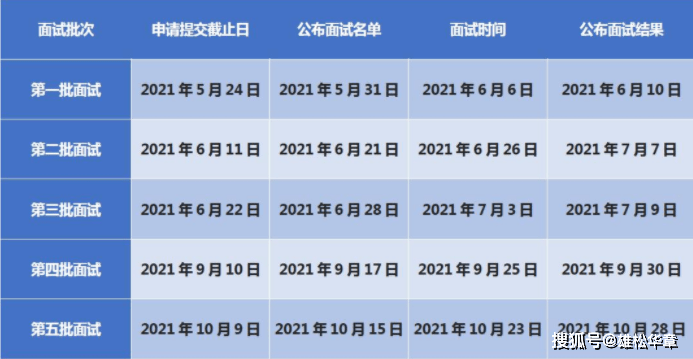郑州大学几号发工资，教职工财务安排与常见问题解答