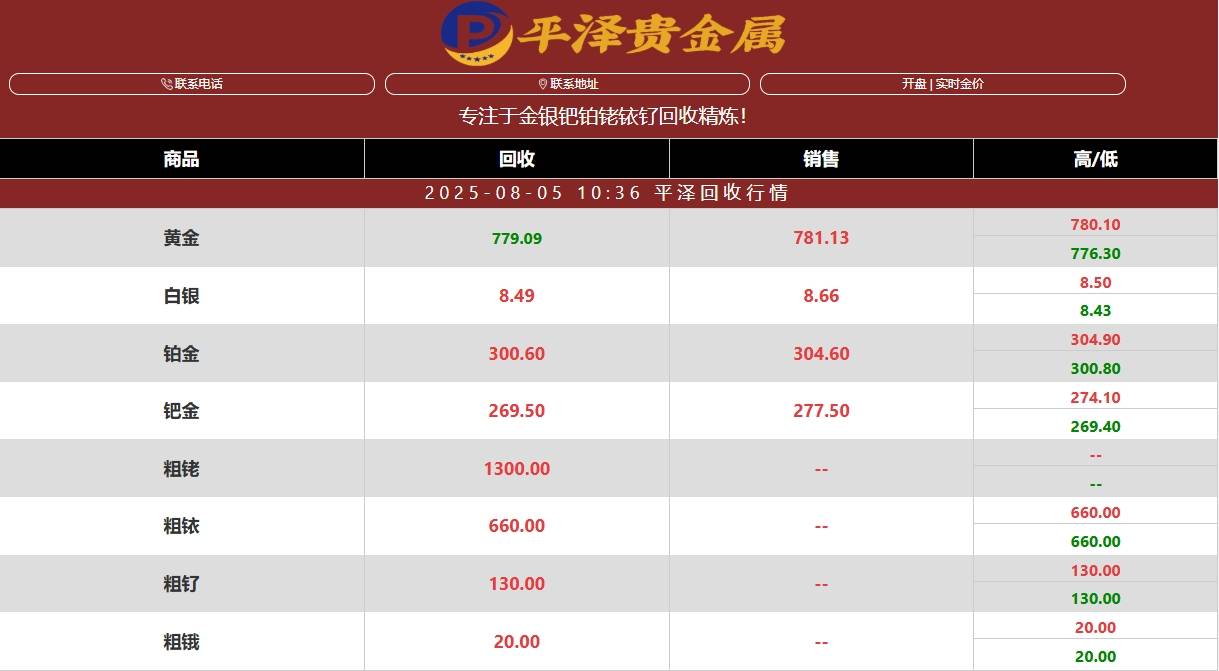 金价猛涨，避险情绪升温下的财富博弈