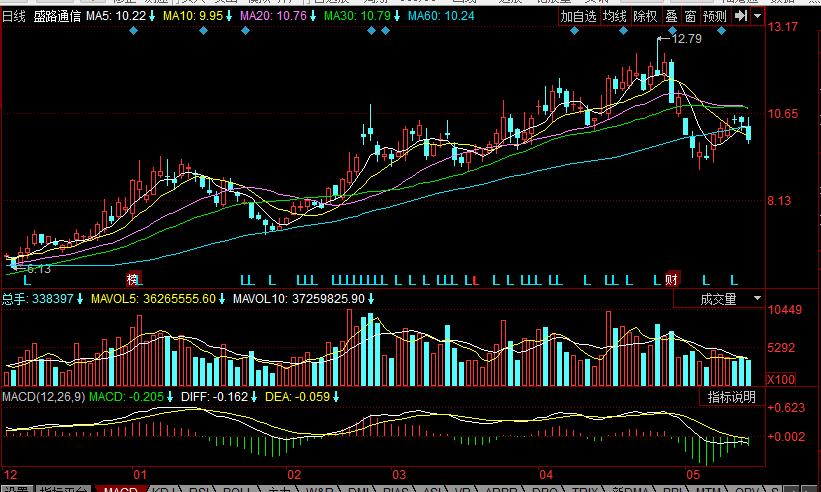 中国股市军工板块有哪些股票？一篇文章带你全面了解