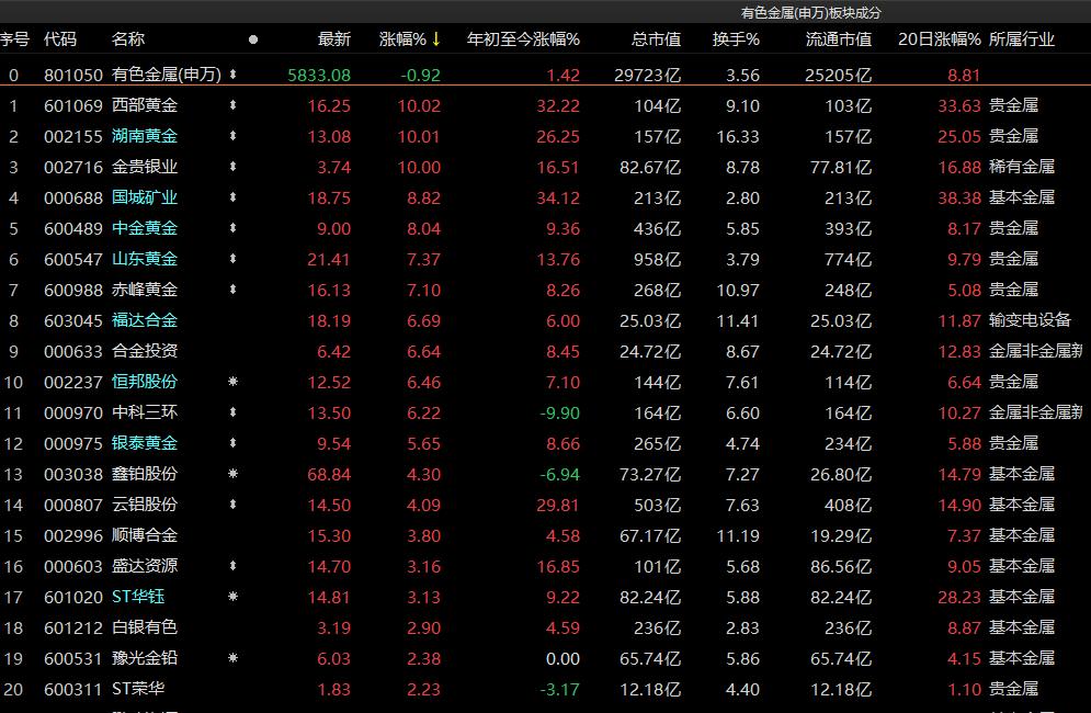 中国股市军工板块有哪些股票？一篇文章带你全面了解