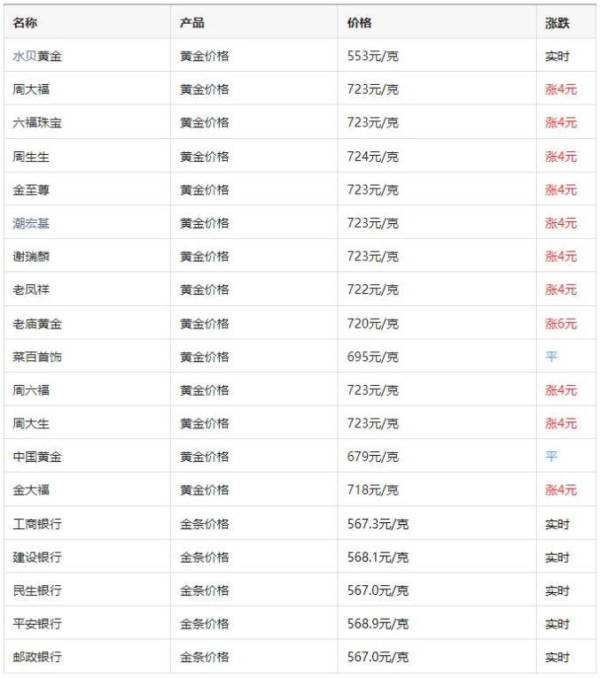 50克黄金大概多少钱？一篇文章带你算清楚