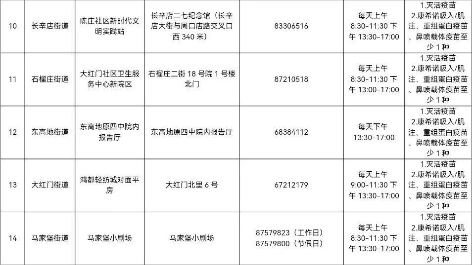 丰台区新冠疫苗接种时间安排及最新指南