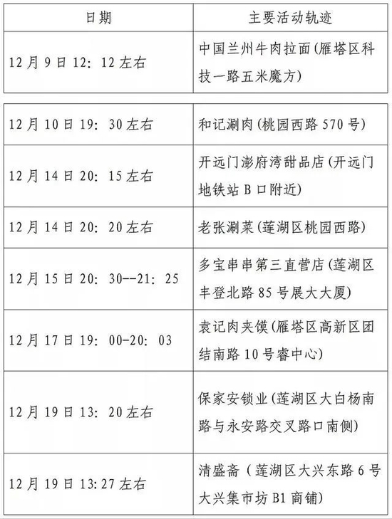 鞍山新增确诊病例，科学防控与全民行动并重