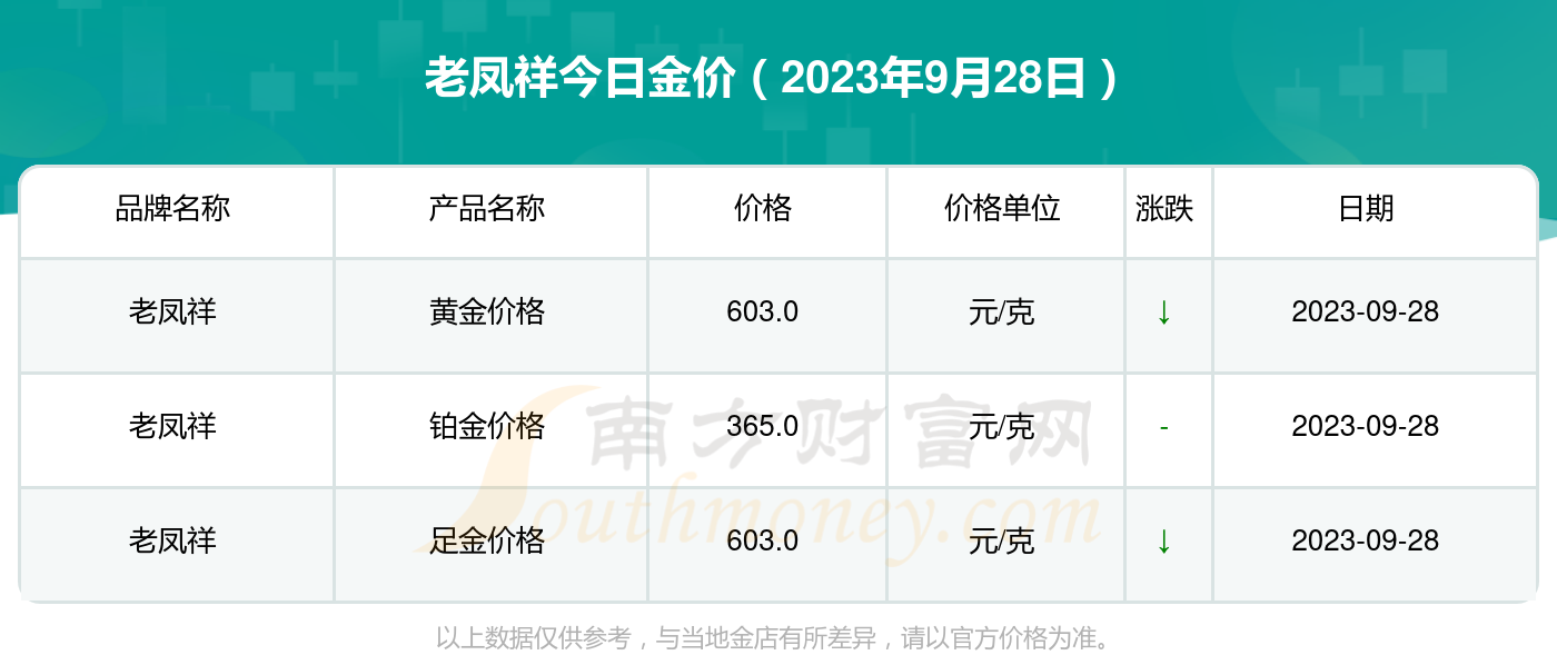 漯河市2021年1月最新限号政策解读与出行指南