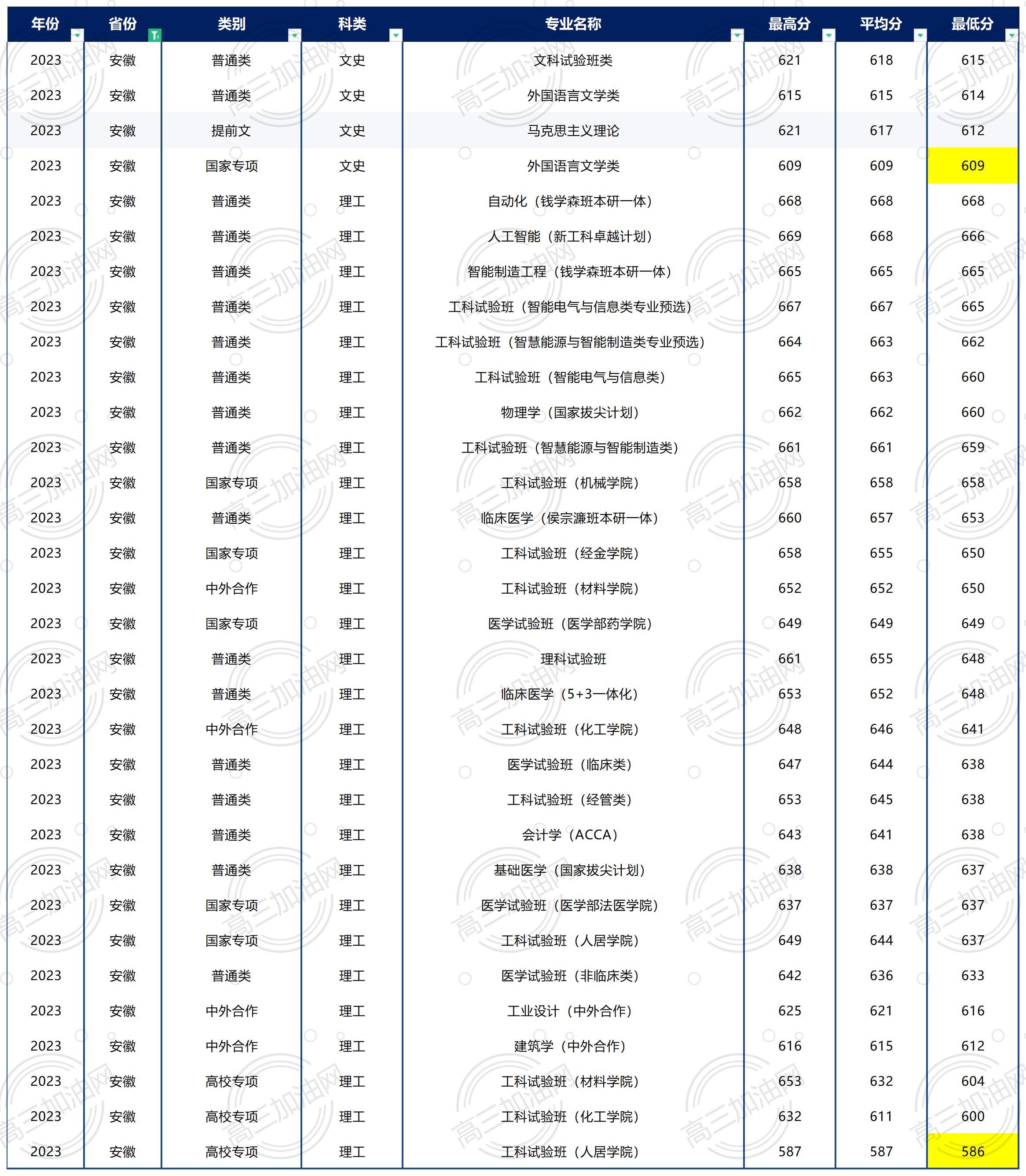 2025西交大录取分数线，趋势预测与报考策略全解析
