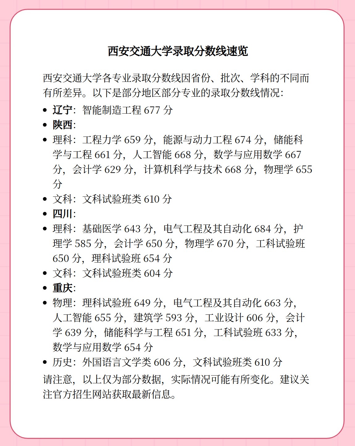 2025西交大录取分数线，趋势预测与报考策略全解析