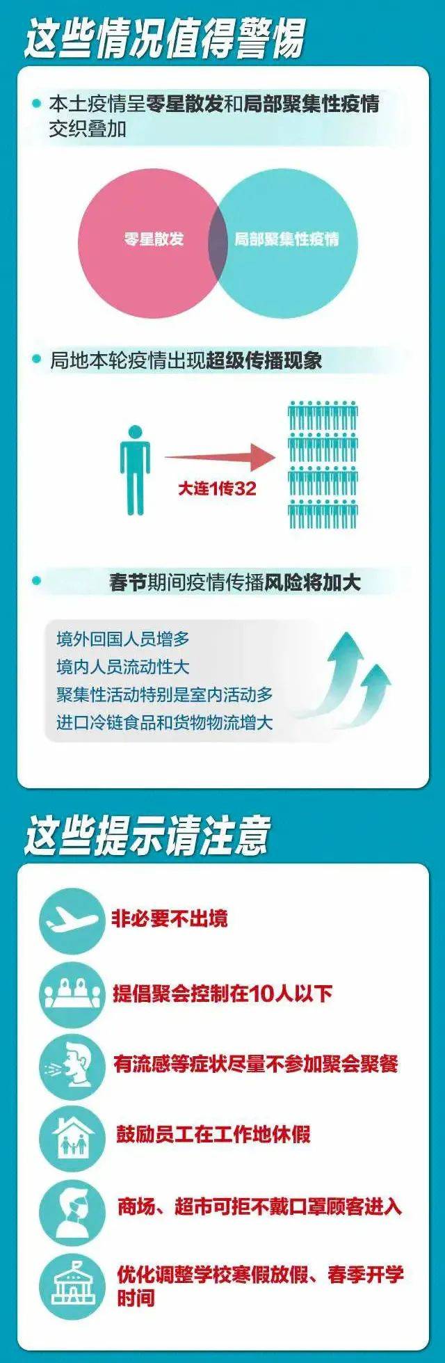 全国疫情最新通报，局部散发与常态化防控并存