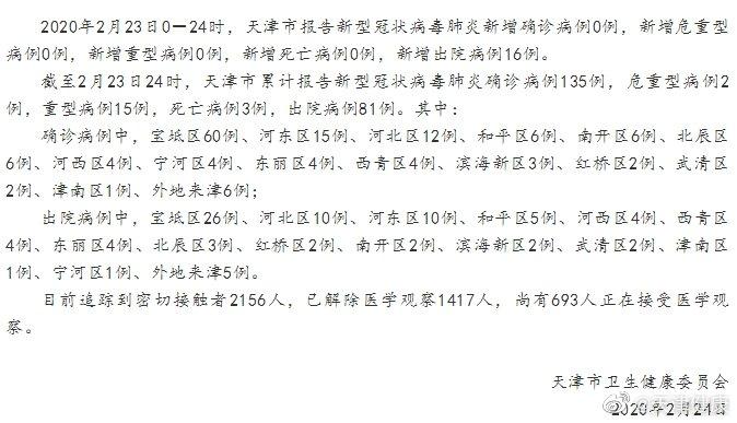 天津百货大楼突发5例新冠病例，全市紧急启动流调与防控措施