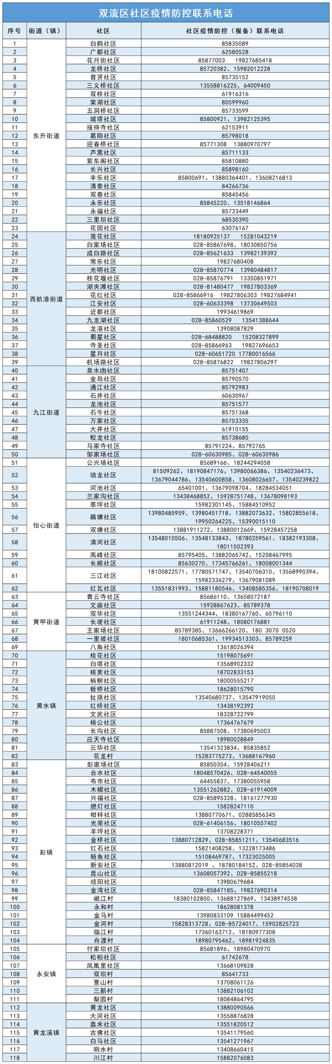 收到防控短信别慌张，必须报备！这是为您和大家的健康负责