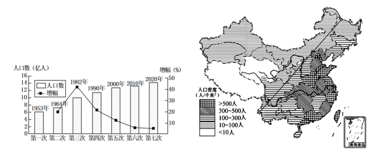人口普查分布图,解码中国发展脉动的DNA 人口普查分布图,解码中国发展脉动的DNA