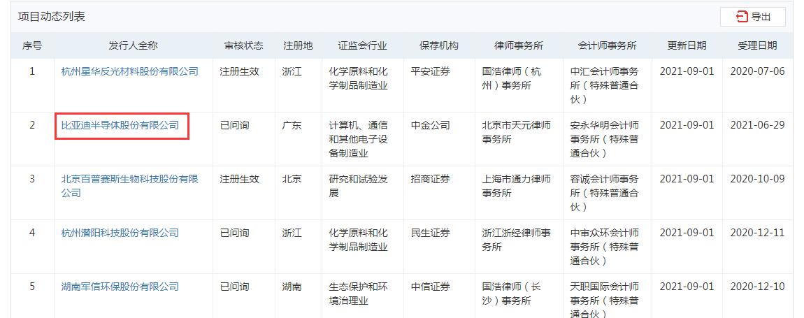 深圳证券交易所创业板交易规则解析