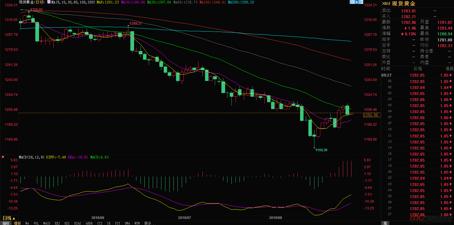 现黄金多少钱一克？今日金价走势与购买全攻略