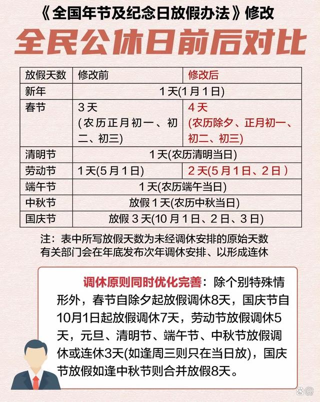国家法定节假日详解，全民共享的假期指南