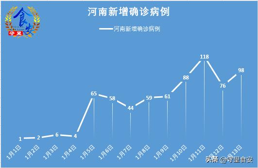 河南疫情最新消息，今日新增病例3例，防控形势持续向好
