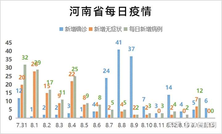 河南疫情最新消息，今日新增病例3例，防控形势持续向好