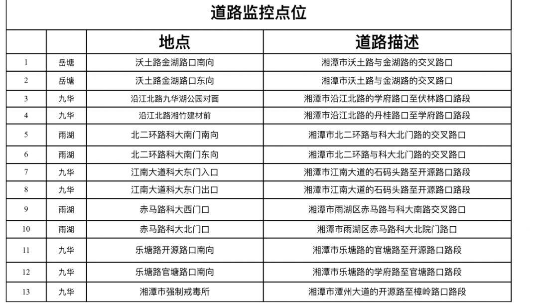湘潭交通违章查询电话，便捷查询与安全驾驶指南