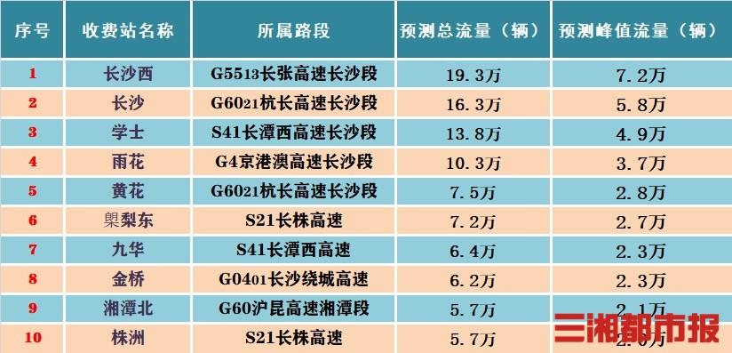 今年元旦高速公路不免费？出行前必看！