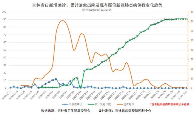 吉林省新增13例本土新冠肺炎确诊病例，疫情防控再响警钟