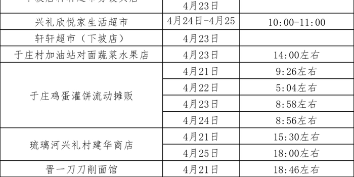 北京最新确诊病例详情公布，涉疫风险点位一览
