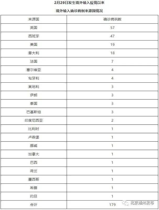 北京最新确诊病例详情公布，涉疫风险点位一览