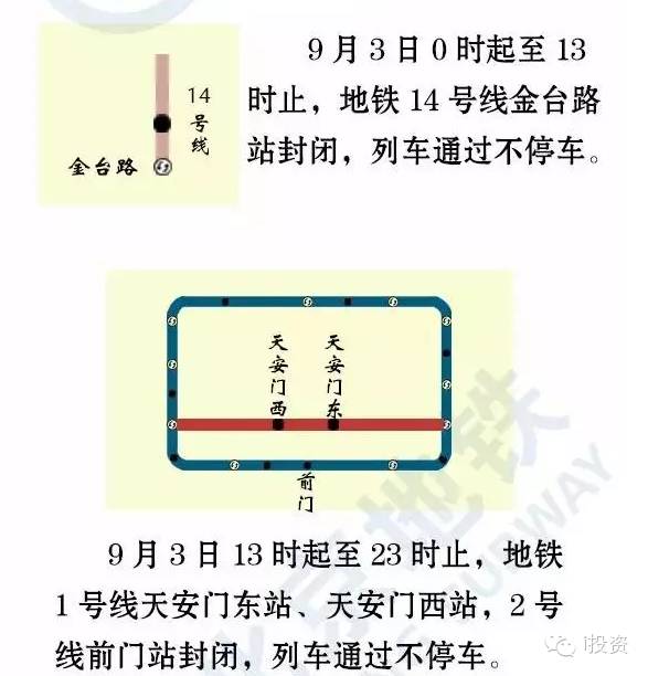 北京地铁多条线路部分站点今起临时封闭，出行请提前规划路线