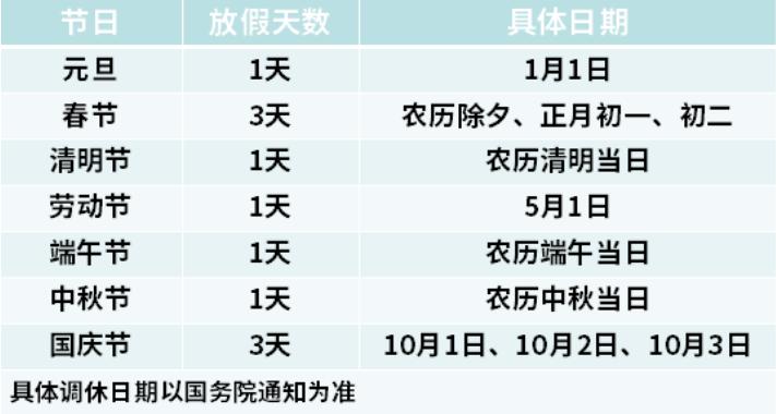 国家法定节假日，五一劳动节，我们究竟能休息几天？