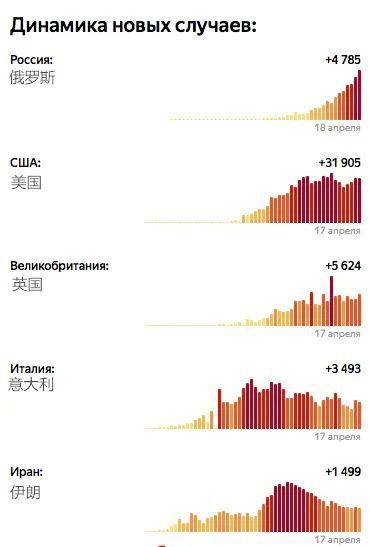 莫斯科新冠疫情确诊人数，回顾、现状与启示