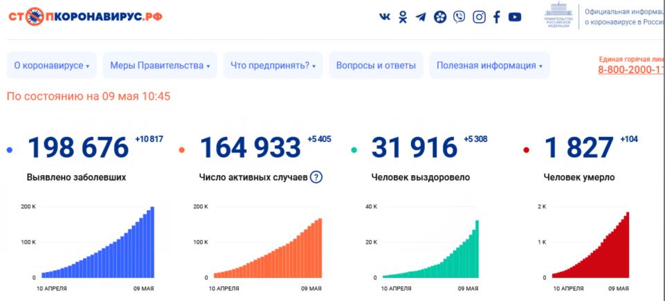 莫斯科新冠疫情确诊人数，回顾、现状与启示