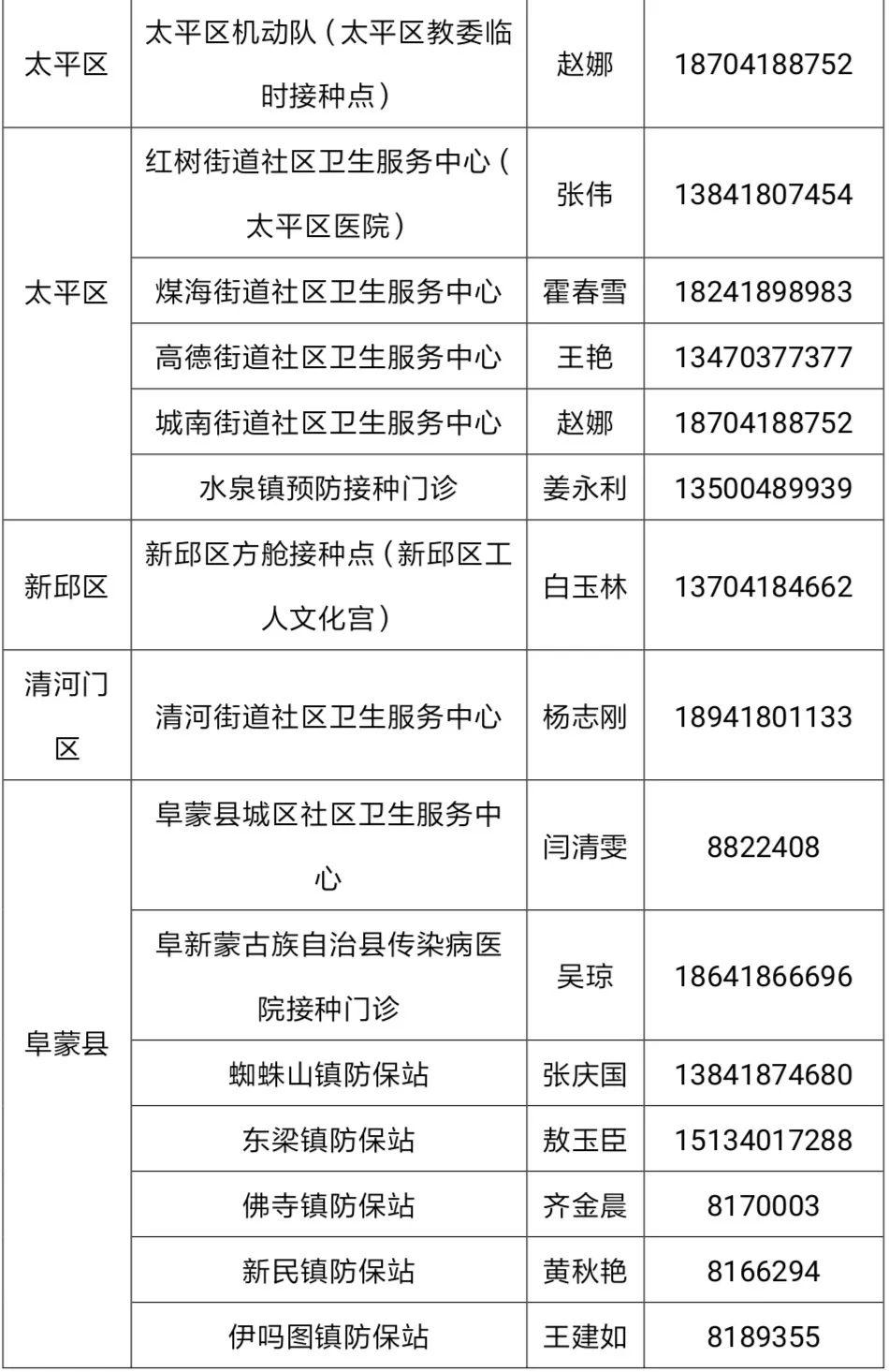 阜新疫情防控中心地址及便民服务指南