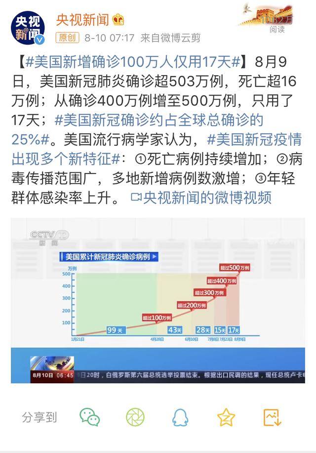 美国新冠确诊破503万例，疫情风暴下的社会裂痕与治理反思