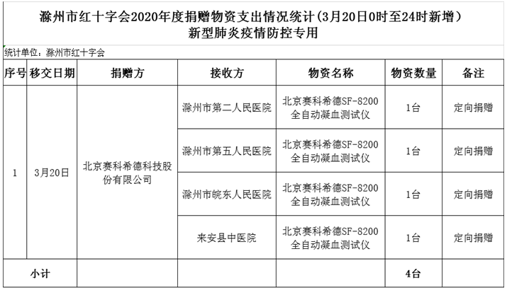 滁州疫情最新情况，5月20日全市防控形势持续向好，社会面清零成果稳固