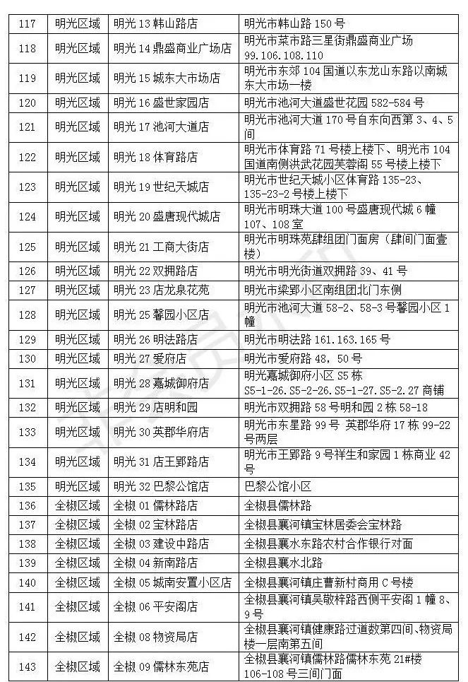 滁州疫情最新情况，5月20日全市防控形势持续向好，社会面清零成果稳固