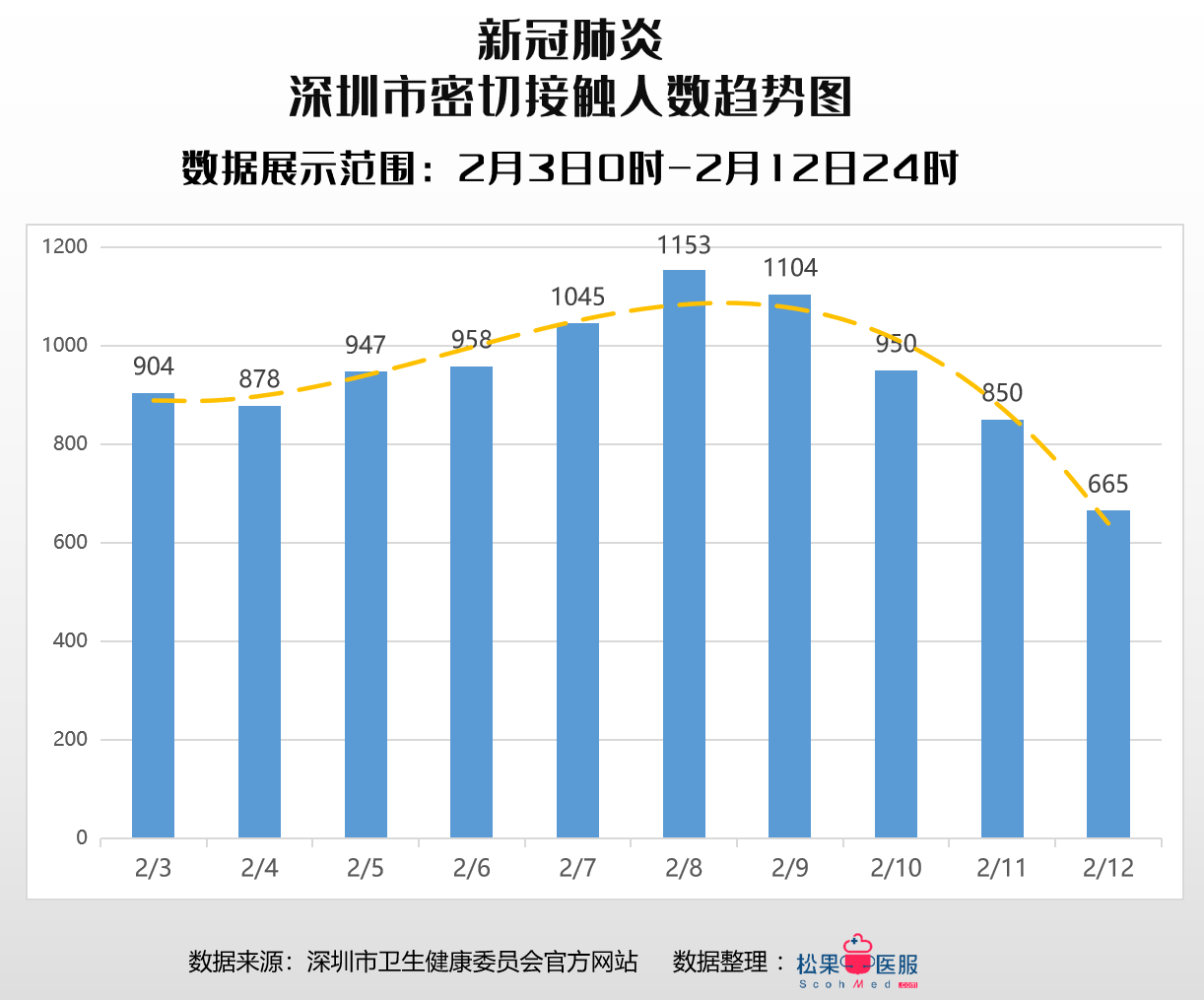 深圳疫情最新数据通报，防控形势持续向好，社会面传播风险可控