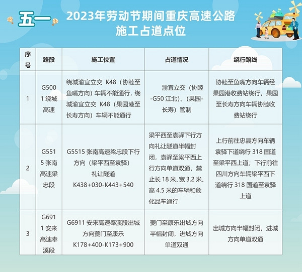 五一高速免费2023年时间，出行指南请收好！