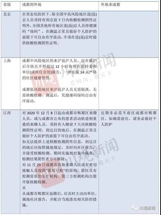 武汉解封了，现在去武汉安全吗？一份详细的现状分析与出行指南