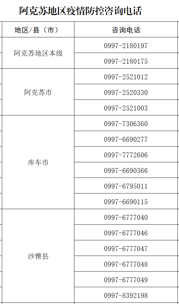 阿克苏地区疫情最新情况，科学防控与生活保障同步推进