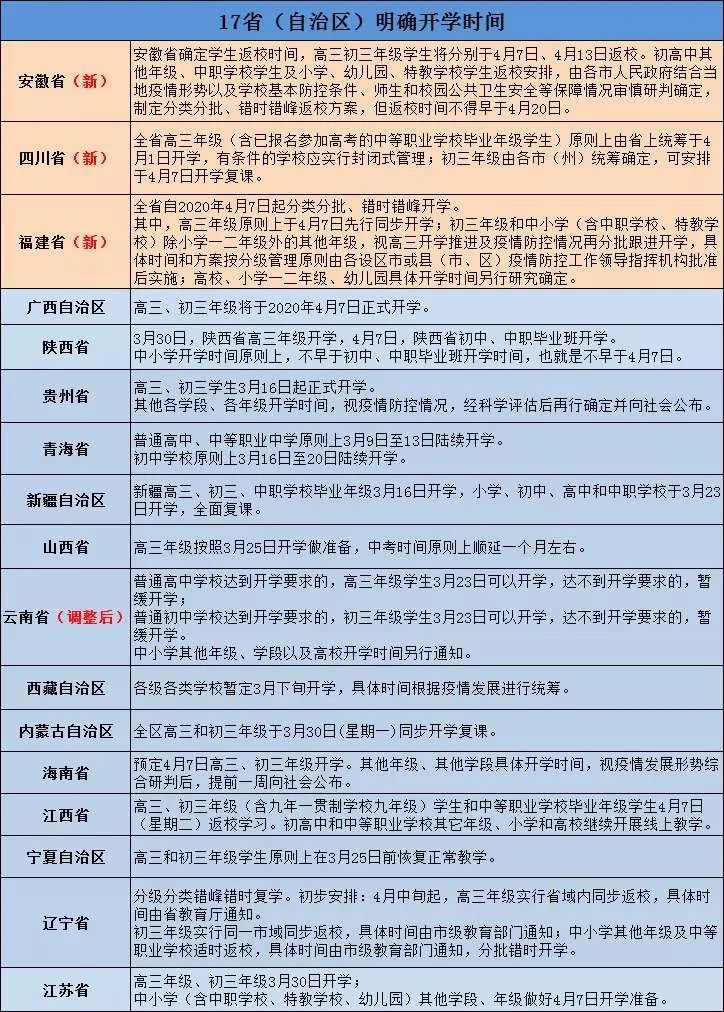 黑龙江省啥时候开学?最新开学时间安排与防疫准备 黑龙江省啥时候开学?最新开学时间安排与防疫准备