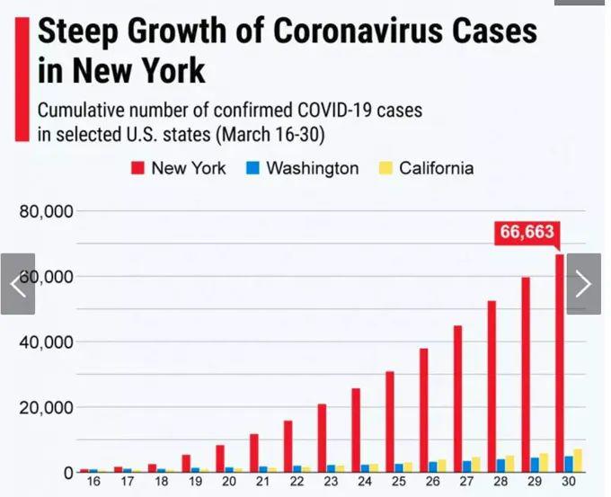 期盼曙光，愿美国疫情早日结束