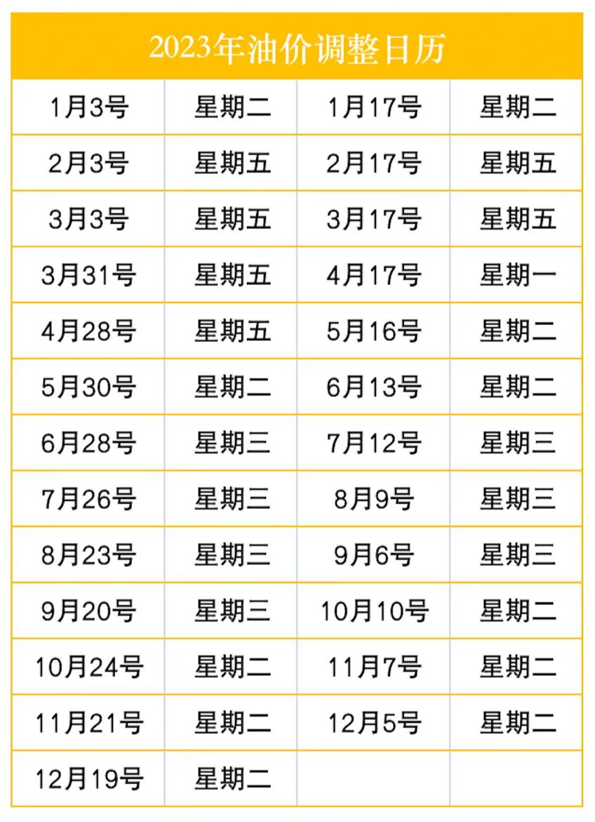 4月17日油价调整最新消息，本轮预计搁浅，全国汽柴油价格一览