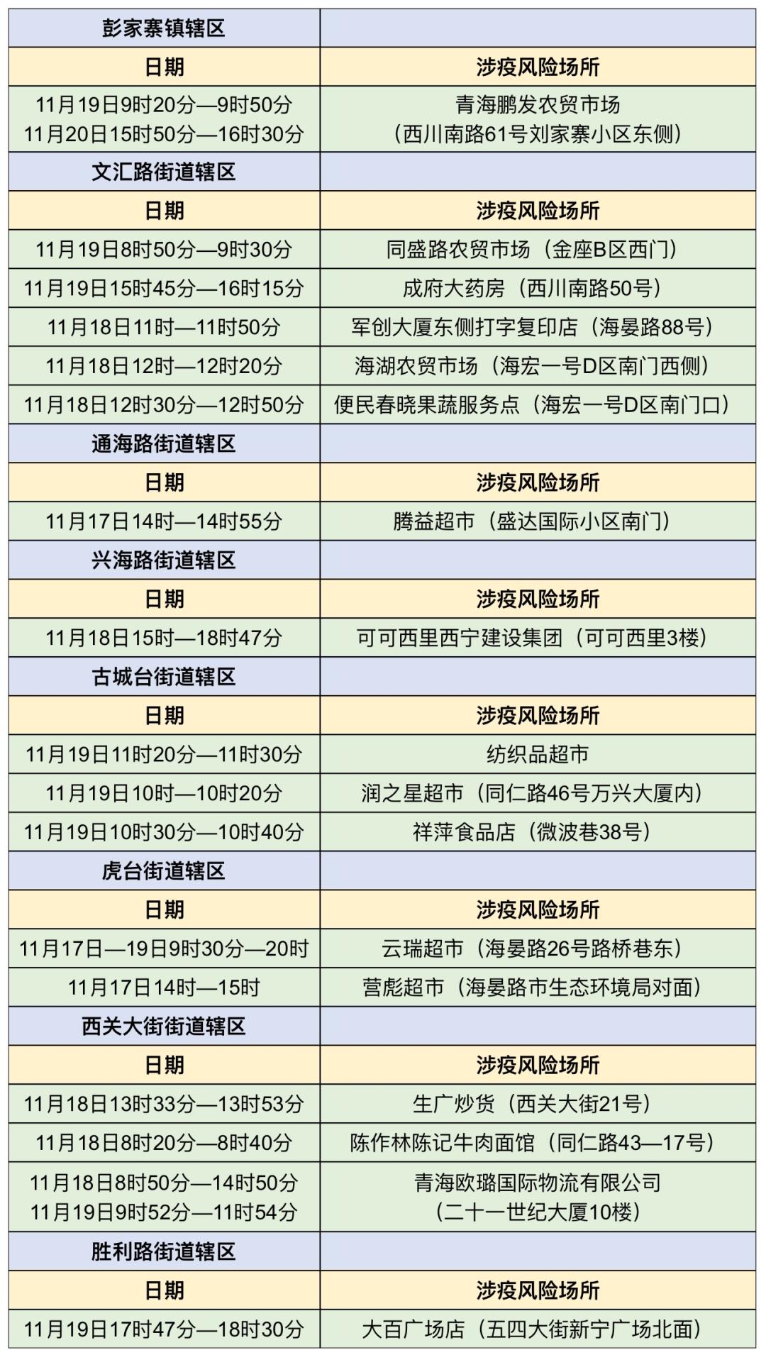 高风险清零，科学防控的必然选择与全民行动