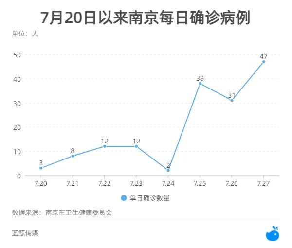 南京感染链，一座城市的防疫大考与德尔塔破防警示