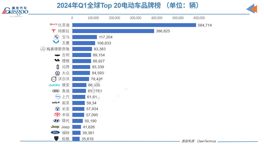 电动汽车排名前十名,2024年全球领先品牌盘点 电动汽车排名前十名,2024年全球领先品牌盘点
