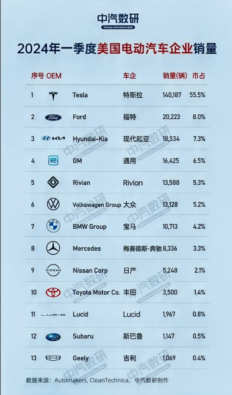 电动汽车排名前十名,2024年全球领先品牌盘点 电动汽车排名前十名,2024年全球领先品牌盘点