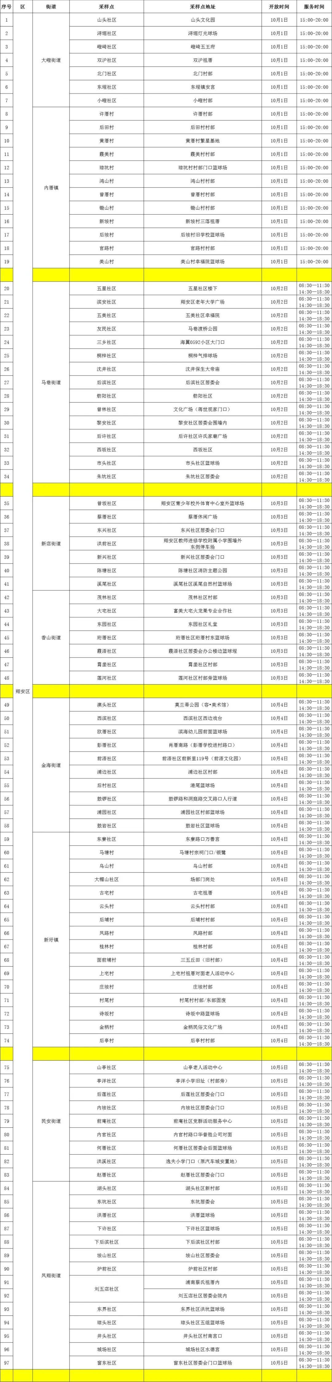 厦门两地调整为高风险地区，疫情防控再升级