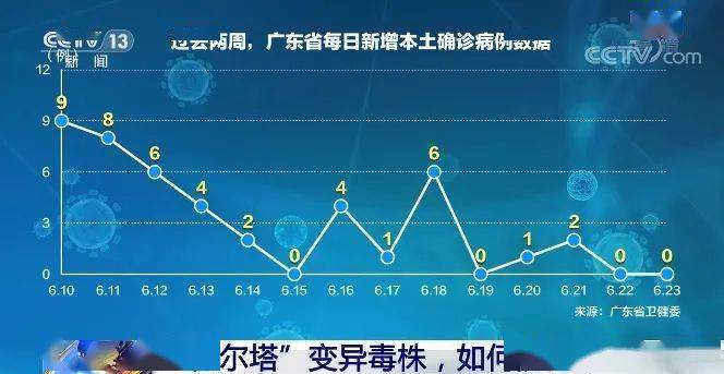 德尔塔变异毒株持续变异，全球抗疫面临的新挑战与应对策略