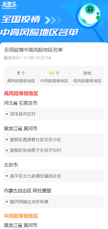 全国中风险地区名单汇总，实时更新与查询指南