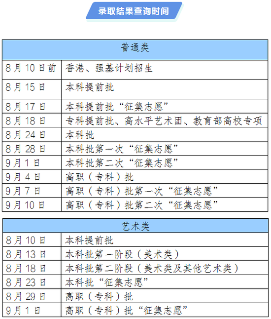 天津高考分数线2020年几号公布？考生与家长关注的焦点