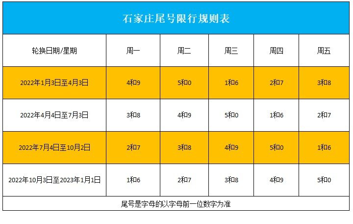 石家庄限号2022最新限号7月份查询指南