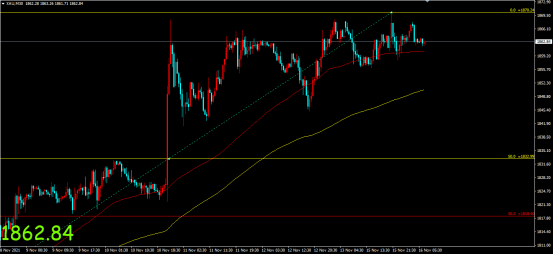 今日金价走势图实时行情，震荡中寻找方向，投资者紧盯关键阻力位