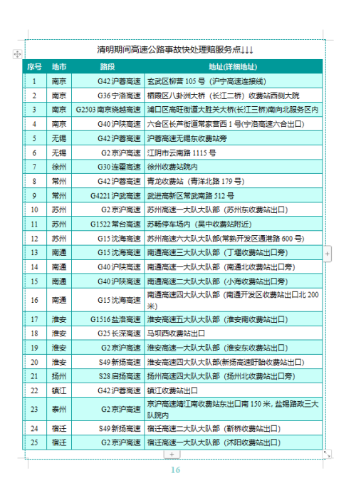 2021年清明高速免费是几号？出行指南请收好！